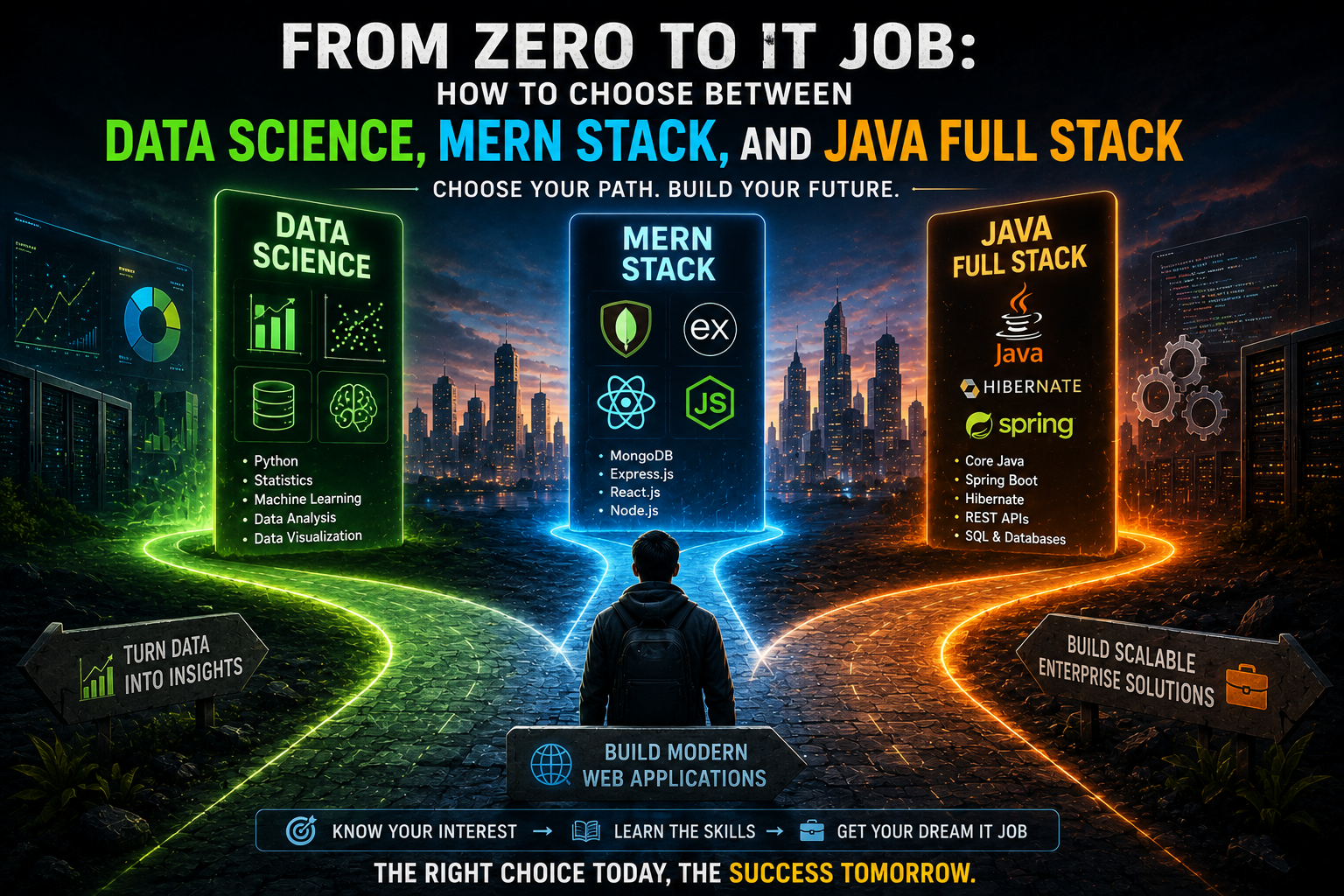 Choose Your IT Career Path.png